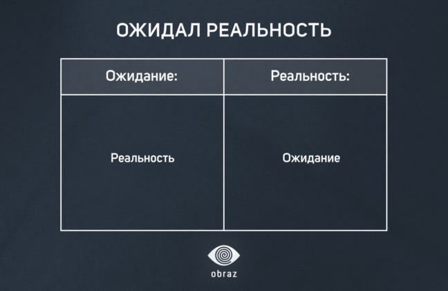 Ожидание/реальность
